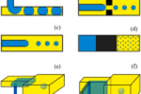 一图读懂综述：液滴微流控平台在持续药物递送系统中的最新进展