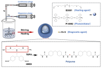 中国计量大学卫国英教授&吉翠萍：自诊断+自修复！微流控技术打造智能涂层新方案