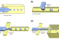 一图带你快速了解3D打印与人工智能在液滴微流控领域的应用进展