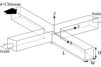 微流控+乌佐效应：壳聚糖纳米颗粒的可控制备新策略