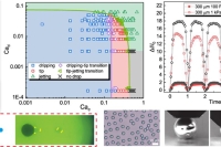 北京大学团队首创尖端模式微流控系统，攻克高粘度小液滴制备难题