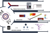 自调节微流控系统优化脂质纳米颗粒制备