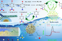 声学微流控策略可控制备多孔聚合物微球，实现高效受限催化