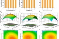 攻克保鲜难题：离子凝胶法制备芳樟醇微胶囊，甜樱桃采后褐腐病防治有新招