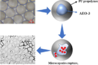 基于微流控技术制备聚氨酯微胶囊，提升原油采收率